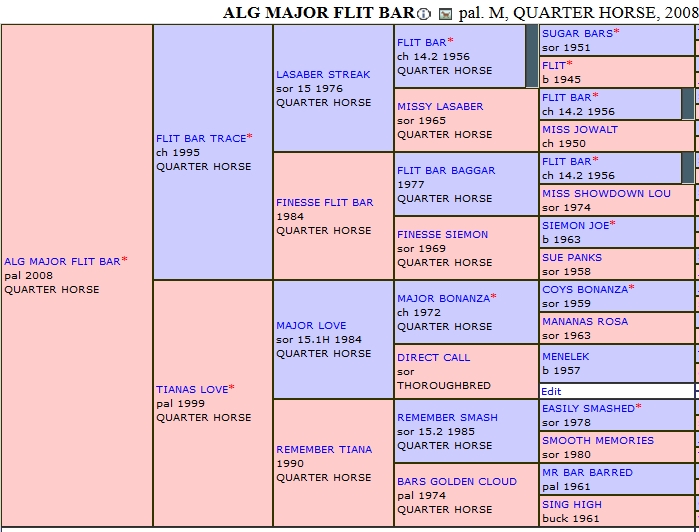 Click to enlarge pedigree. 