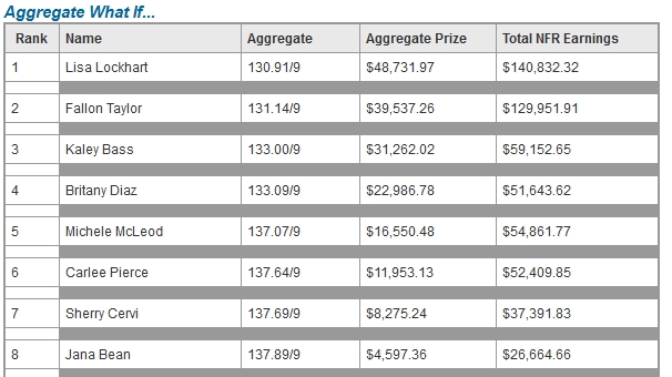 If is was over after 9 aggregate. 