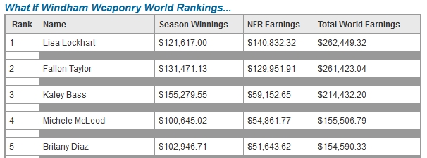 If it ended after round 9. 