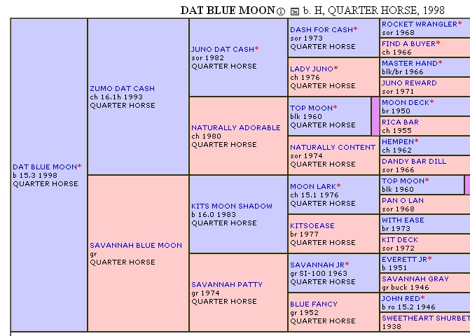 Dat Blue Moon