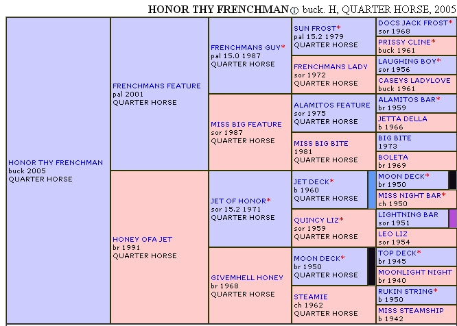 Honor Thy Frenchman