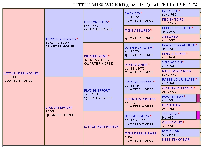 Little Miss Wicked